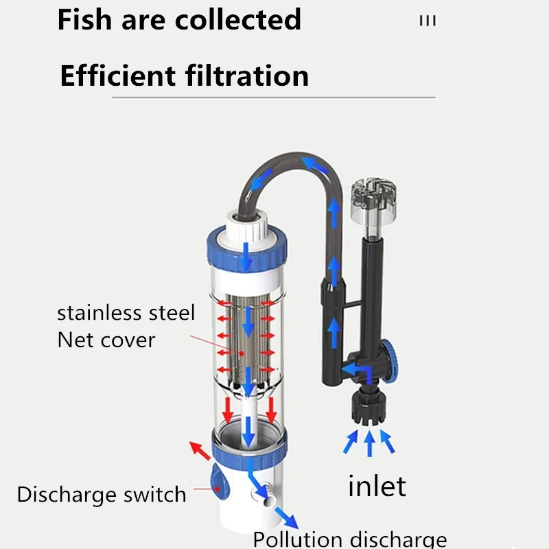Fish Tank Filter Aquarium - فلتر خارجي معلق على الحائط لحوض