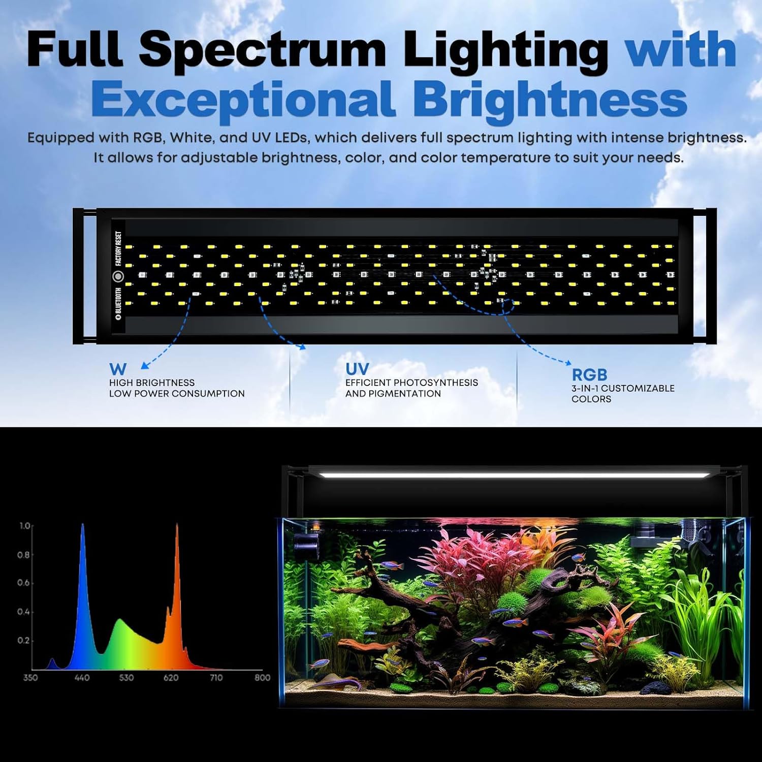 إضاءة حوض السمك FZONE للنباتات - مراجعة Aquarium Fish App وسعره