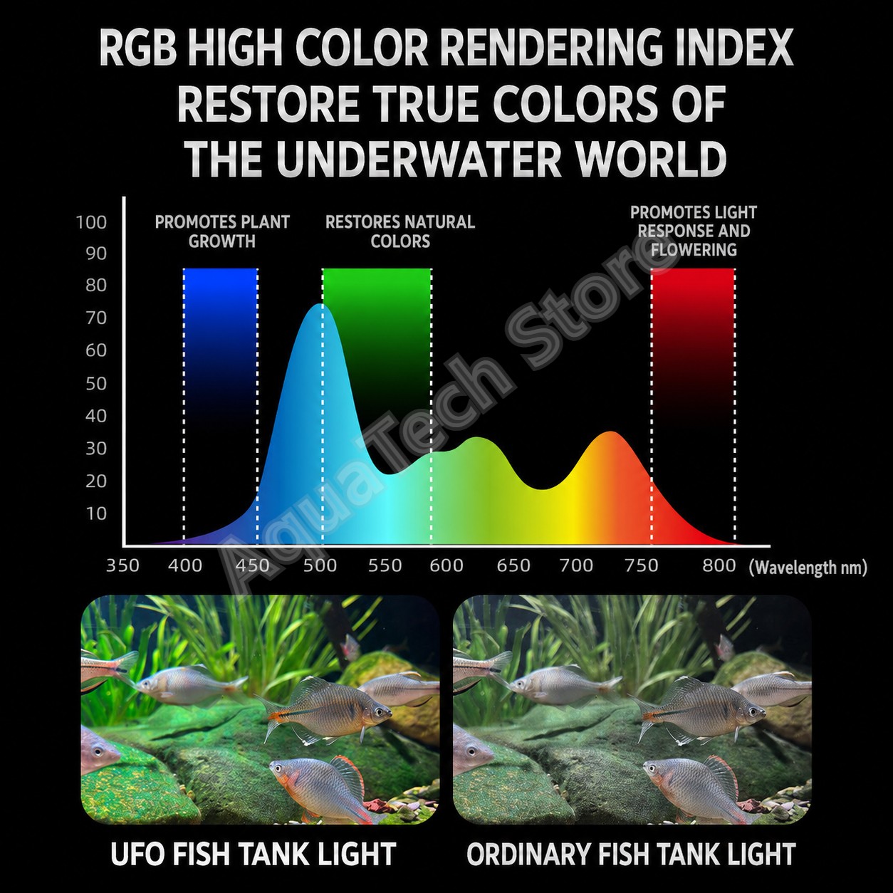 ضوء حوض السمك ANBOCHEN UFO RGB - مراجعة Aquarium Fish App وسعره