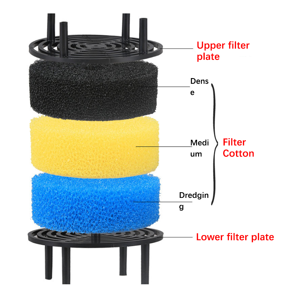 فلتر خارجي ثلاثي الطبقات لتنقي - مراجعة Fish Tank Filter Aquarium وسعره
