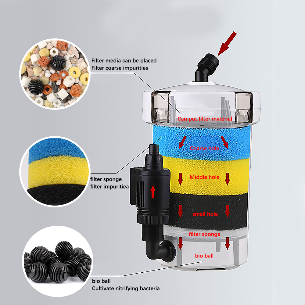 فلتر خارجي ثلاثي الطبقات لتنقي - مراجعة Fish Tank Filter Aquarium وسعره